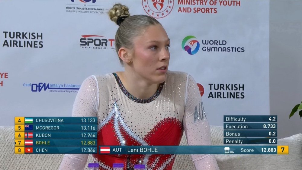 Erfolgreicher Weltcup-Auftakt für Turnsport Vorarlberg in Antalya