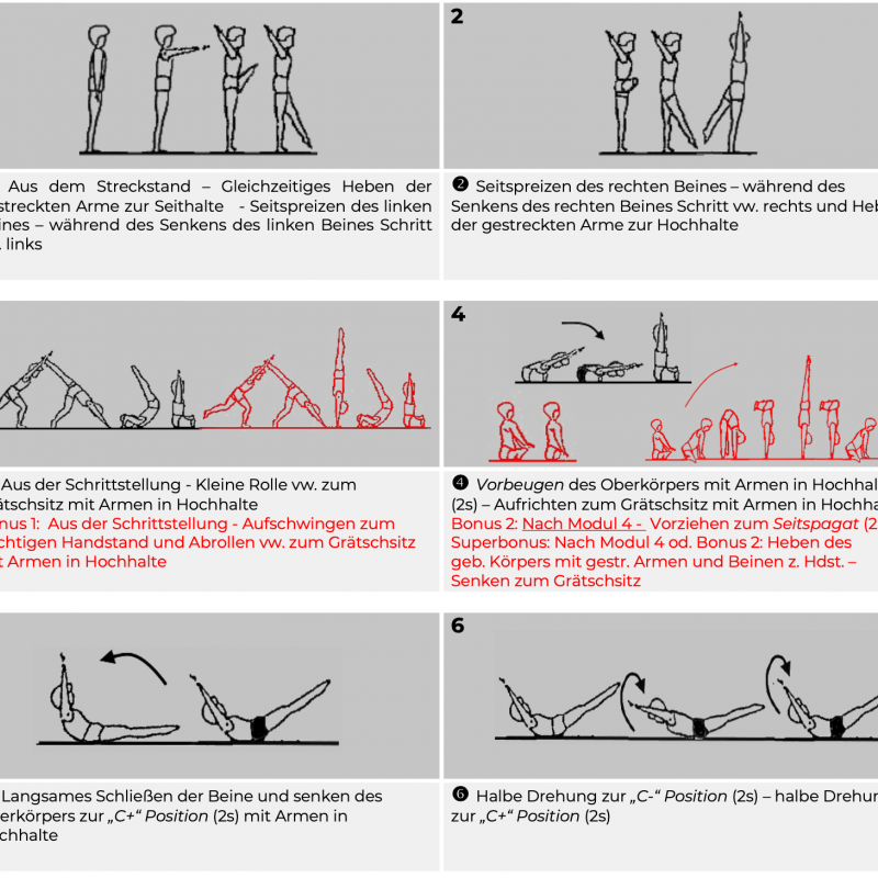 Wertungsrichter*innen-Kurs "Kunstturnen männlich" Adaptiertes Vorstufenprogramm 2023+