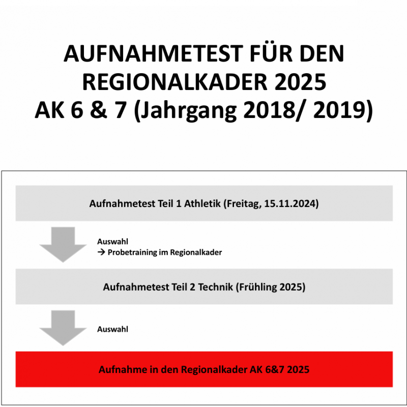 Sichtung Turnerinnen 2024